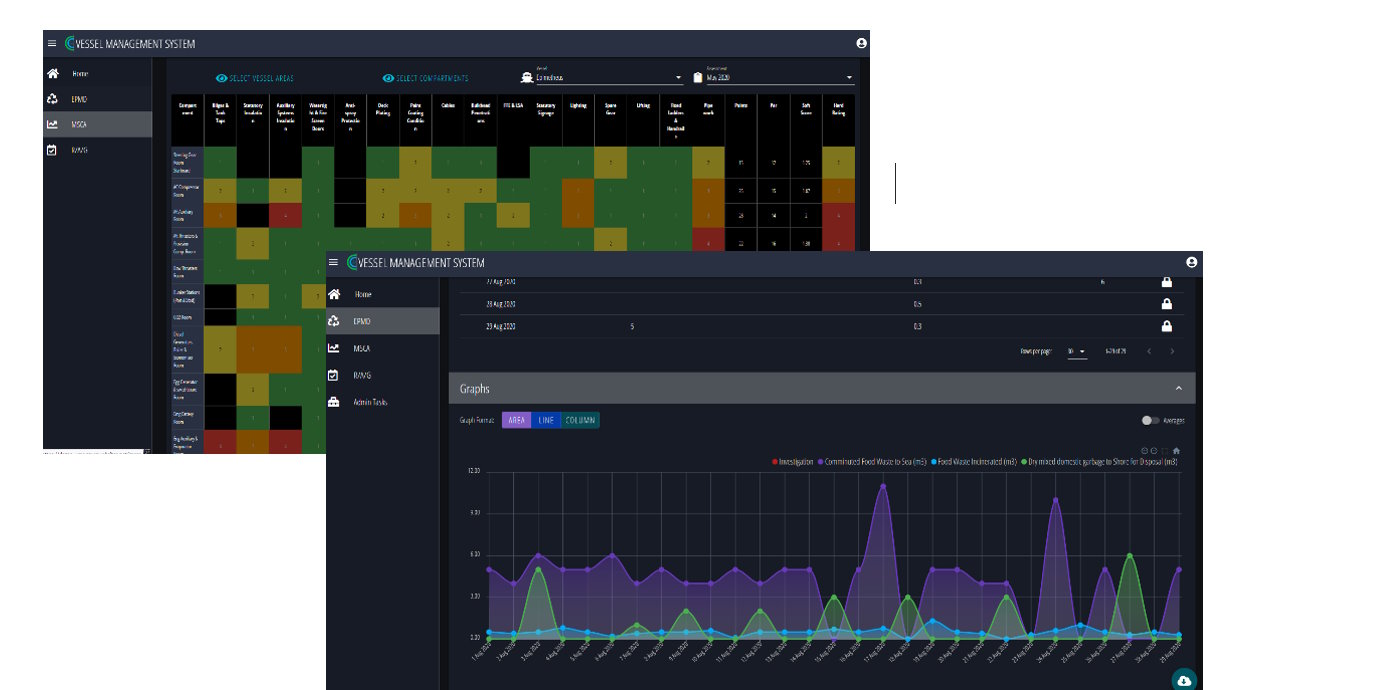 Vessel Management System